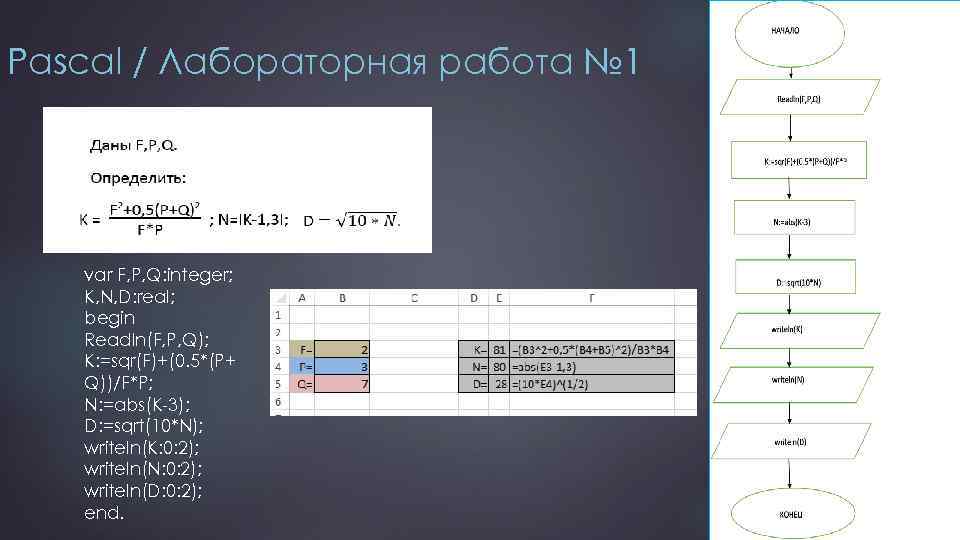 Pascal / Лабораторная работа № 1 var F, P, Q: integer; K, N, D: