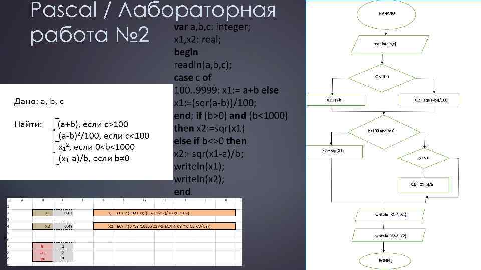 Pascal / Лабораторная работа № 2 