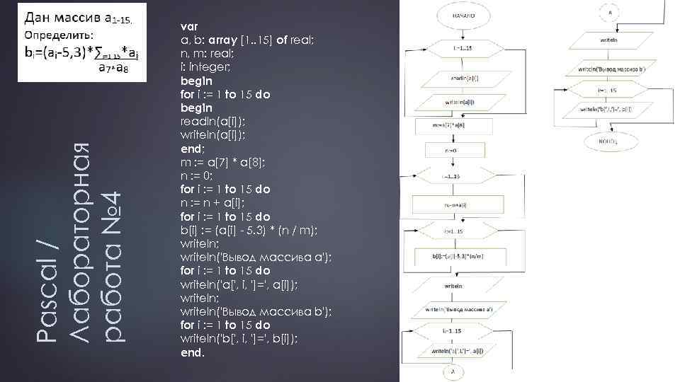 Pascal / Лабораторная работа № 4 var a, b: array [1. . 15] of