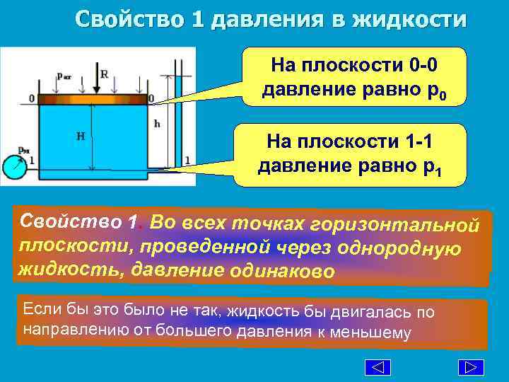 Свойство 1 давления в жидкости На плоскости 0 -0 давление равно р0 На плоскости