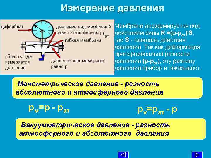 Измерение давления Мембрана деформируется под действием силы R =(p-pат) S, где S - площадь