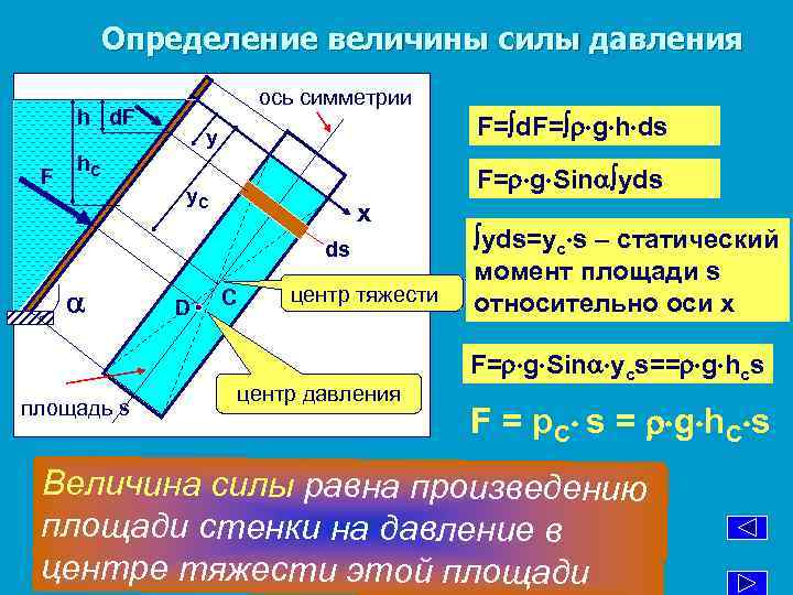 Определение величины силы давления ось симметрии h d. F F F= d. F= g