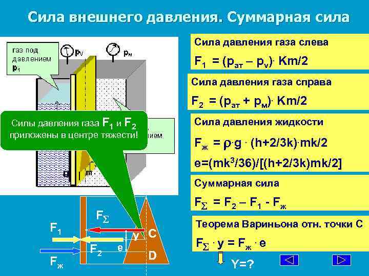 Сила внешнего давления. Суммарная сила Сила давления газа слева F 1 = (рат –