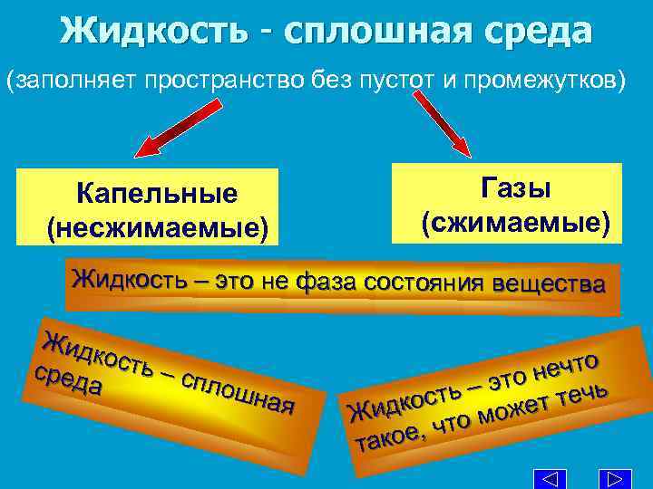 Жидкость - сплошная среда (заполняет пространство без пустот и промежутков) Капельные (несжимаемые) Газы (сжимаемые)