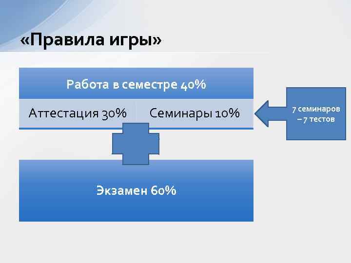  «Правила игры» Работа в семестре 40% Аттестация 30% Семинары 10% Экзамен 60% 7