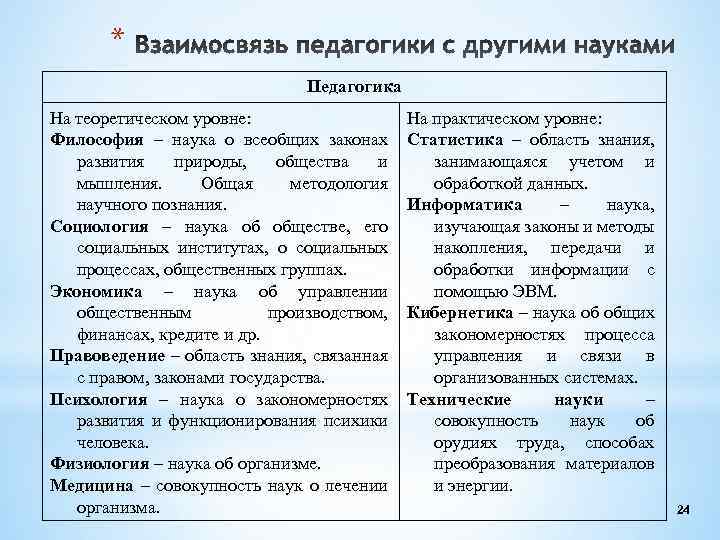 * Педагогика На теоретическом уровне: Философия – наука о всеобщих законах развития природы, общества