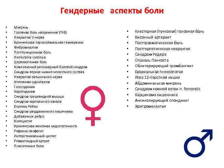 Гендерные аспекты боли • • • • • • • Мигрень Головная боль напряжения