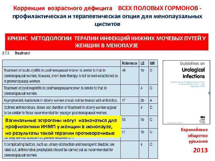 Коррекция возрастного дефицита ВСЕХ ПОЛОВЫХ ГОРМОНОВ - профилактическая и терапевтическая опция для менопаузальных циститов