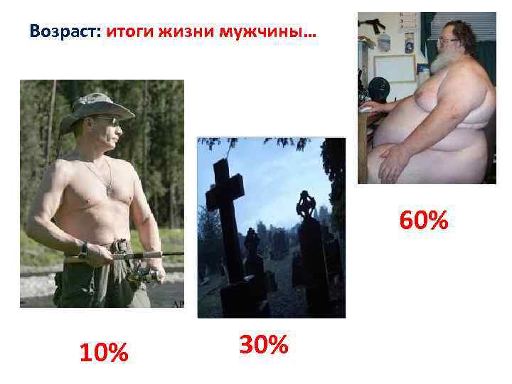 Возраст: итоги жизни мужчины… 60% 10% 30% 