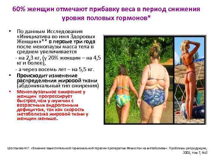 60% женщин отмечают прибавку веса в период снижения уровня половых гормонов* • По данным