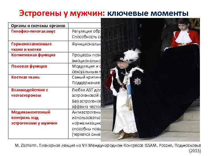 Эстрогены у мужчин: ключевые моменты Органы и системы органов Гипофиз-гипоталамус Влияние эстрогенов Регуляция обратной