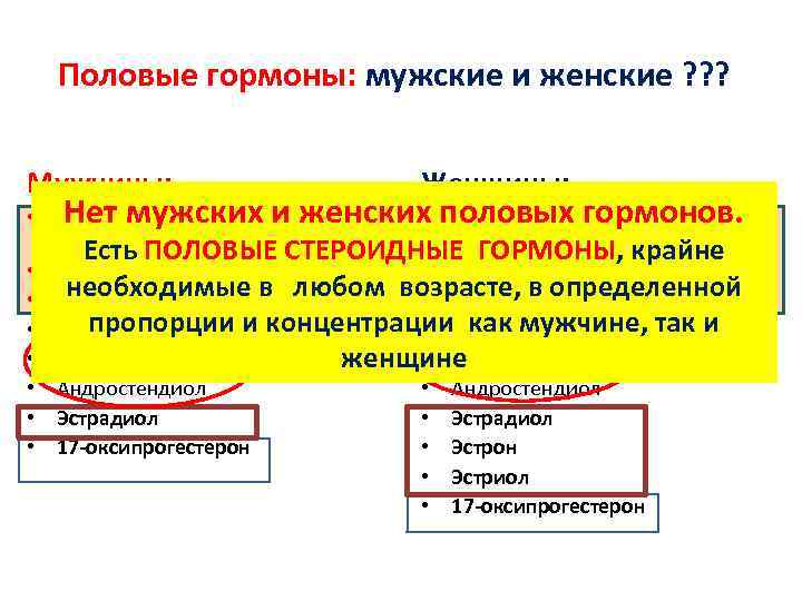 Половые гормоны: мужские и женские ? ? ? Мужчины: Женщины: Нет мужских и женских