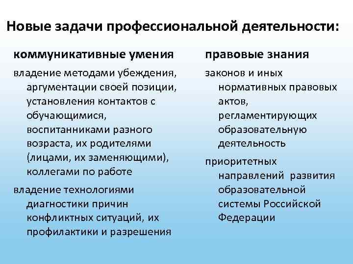 Новые задачи профессиональной деятельности: коммуникативные умения правовые знания владение методами убеждения, аргументации своей позиции,