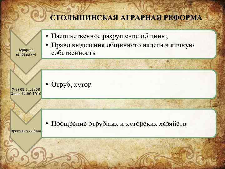 СТОЛЫПИНСКАЯ АГРАРНАЯ РЕФОРМА Аграрное направление Указ 09. 11. 1906 Закон 14. 06. 1910 •