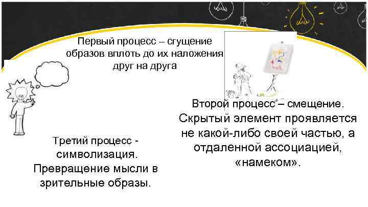 Первый процесс – сгущение образов вплоть до их наложения друг на друга Второй процесс