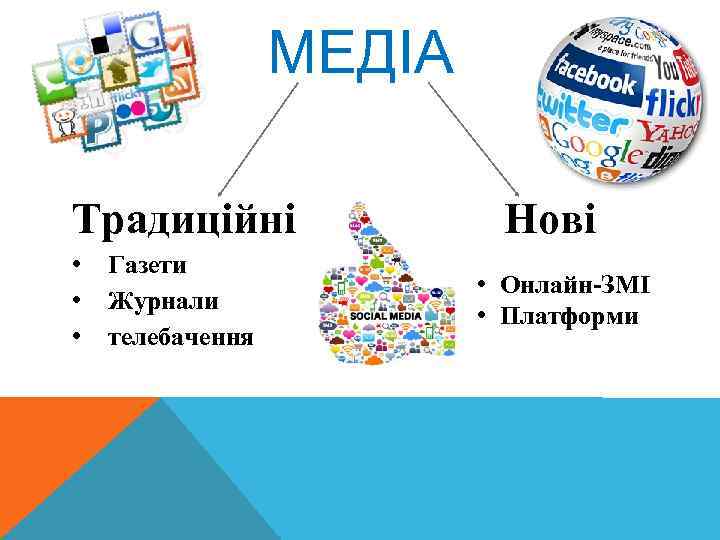 МЕДІА Традиційні • • • Газети Журнали телебачення Нові • Онлайн-ЗМІ • Платформи 