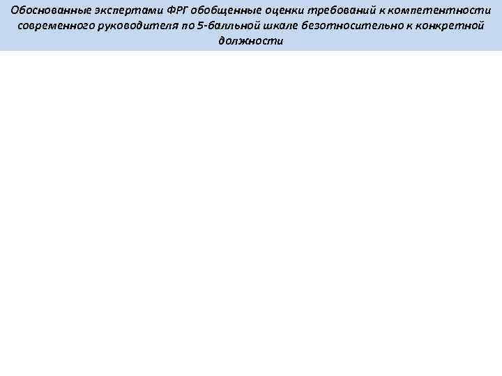 Обоснованные экспертами ФРГ обобщенные оценки требований к компетентности современного руководителя по 5 -балльной шкале