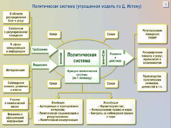 Что из перечисленного наиболее