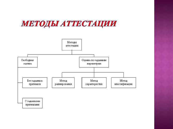 МЕТОДЫ АТТЕСТАЦИИ 