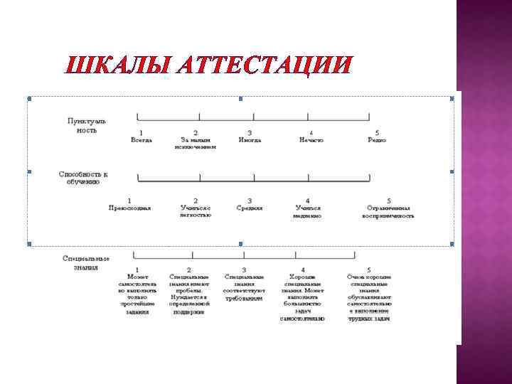 ШКАЛЫ АТТЕСТАЦИИ 