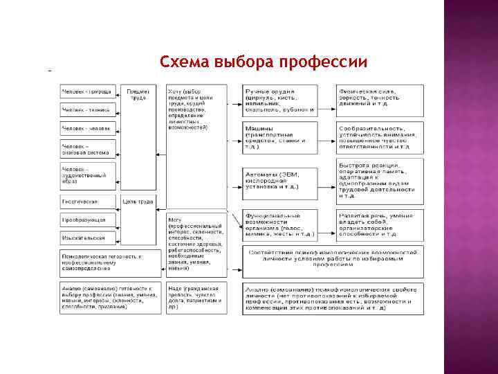 Схема выбора профессии