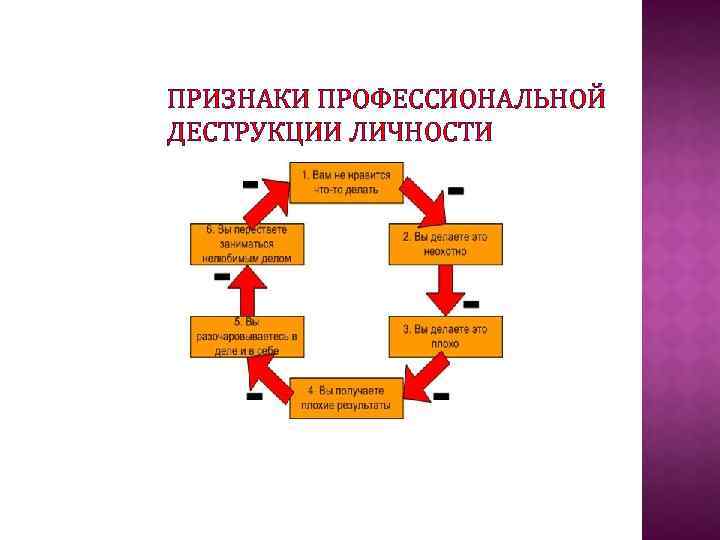 ПРИЗНАКИ ПРОФЕССИОНАЛЬНОЙ ДЕСТРУКЦИИ ЛИЧНОСТИ 