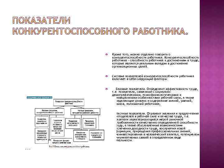  Кроме того, можно отдельно говорить о конкурентоспособности работника. Конкурентоспособность работника - способность работника