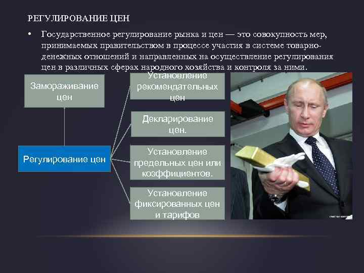 Правовое регулирование ценовой политики