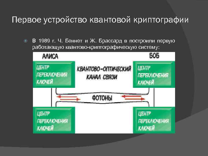 Первое устройство квантовой криптографии В 1989 г. Ч. Беннет и Ж. Брассард в построили