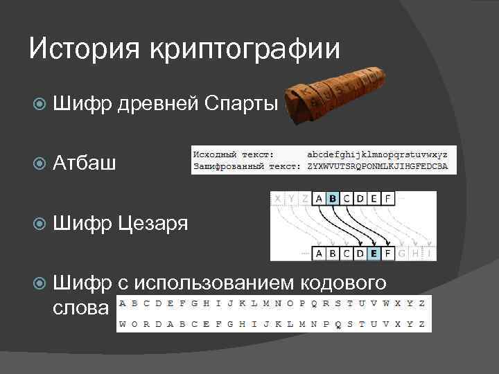 История криптографии Шифр древней Спарты Атбаш Шифр Цезаря Шифр с использованием кодового слова 