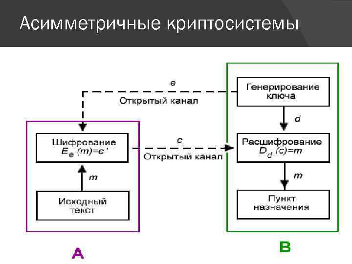 Схема асимметричного шифрования