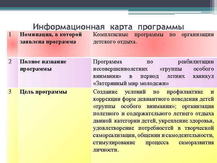 Информационная карта программы 1 Номинация, в которой заявлена программа 2 Полное название программы 3