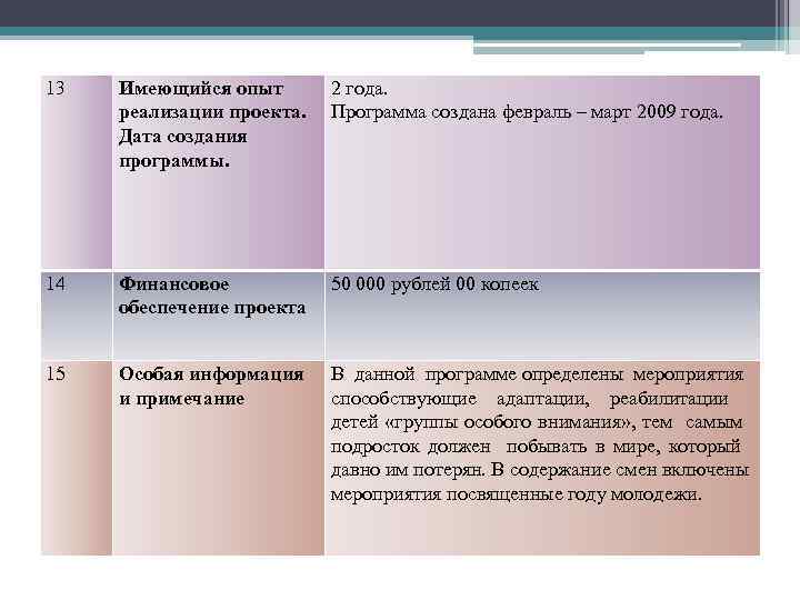 13 Имеющийся опыт реализации проекта. Дата создания программы. 2 года. Программа создана февраль –