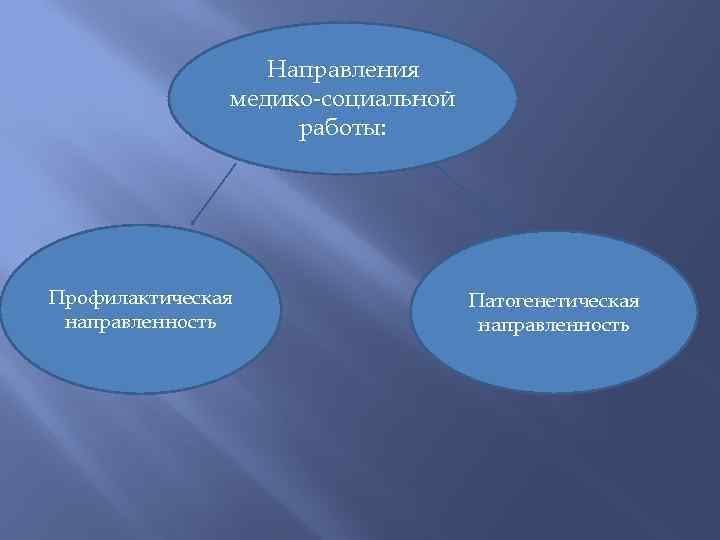 Направления медико-социальной работы: Профилактическая направленность Патогенетическая направленность 