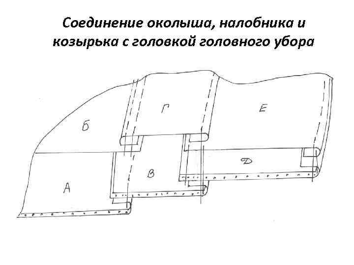 Соединение околыша, налобника и козырька с головкой головного убора 