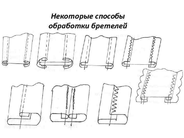 Схема обработки пояса