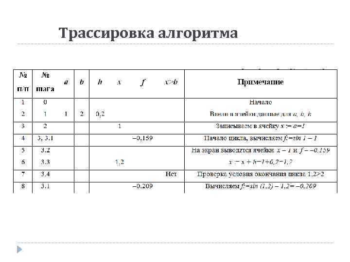 Трассировка алгоритма 