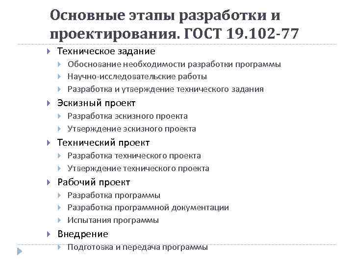 Разработка технического проекта гост