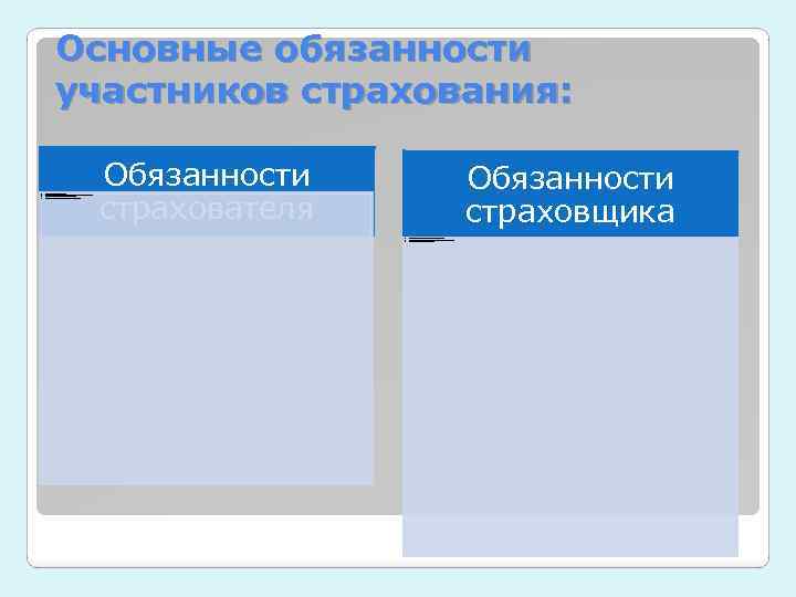 Основные обязанности участников страхования: • • Во время вносить страховые взносы. Предоставление страховщику всех