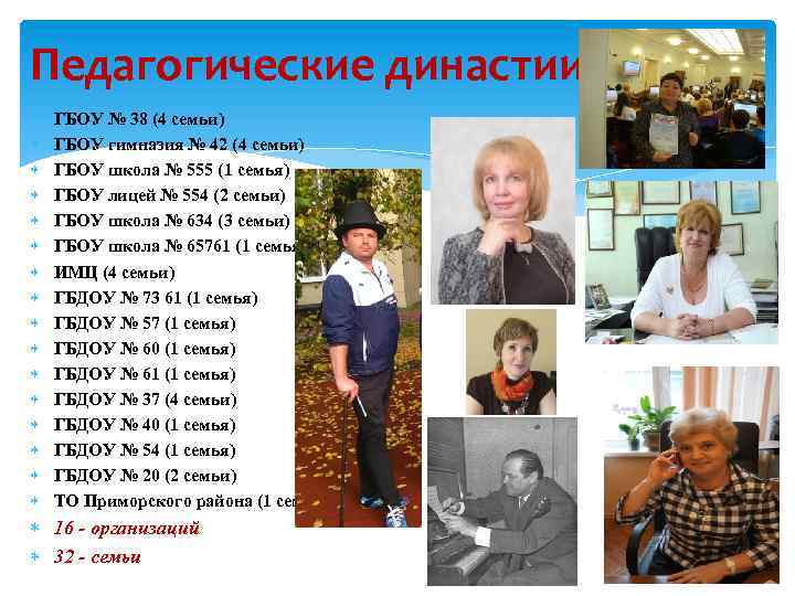 Педагогические династии ГБОУ № 38 (4 семьи) ГБОУ гимназия № 42 (4 семьи) ГБОУ