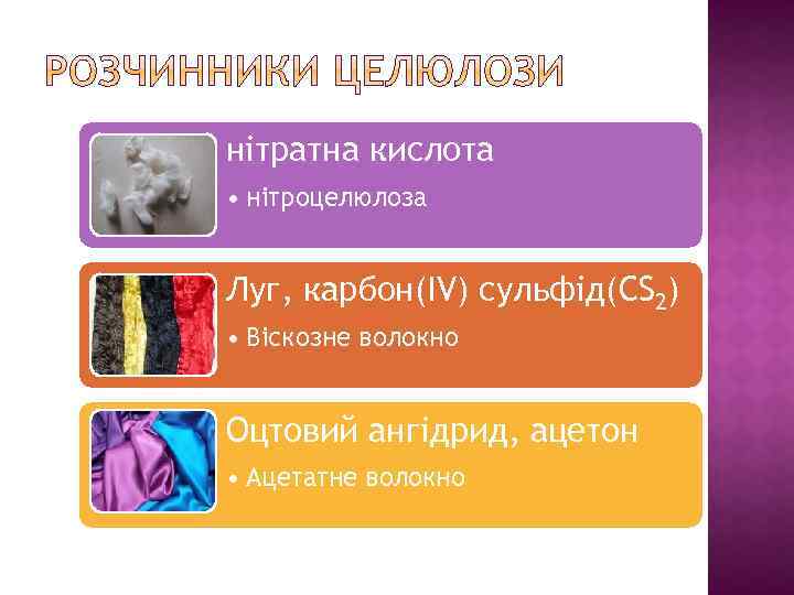 нітратна кислота • нітроцелюлоза Луг, карбон(IV) сульфід(CS 2) • Віскозне волокно Оцтовий ангідрид, ацетон