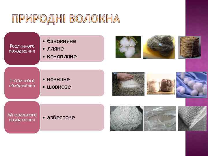 Рослинного походження • бавовняне • лляне • конопляне Тваринного походження • вовняне • шовкове