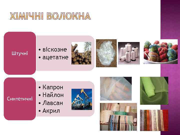 Штучні Синтетичні • віскозне • ацетатне • Капрон • Найлон • Лавсан • Акрил
