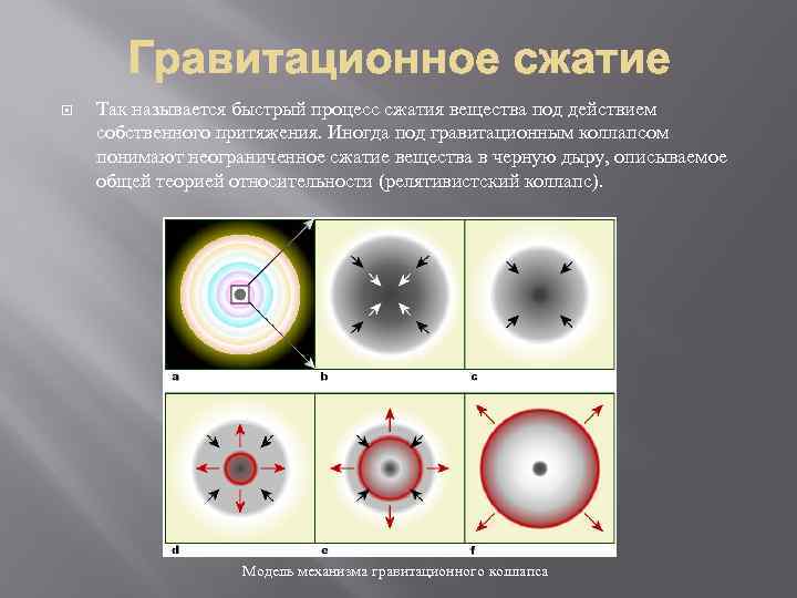  Так называется быстрый процесс сжатия вещества под действием собственного притяжения. Иногда под гравитационным