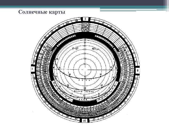 Солнечная карта