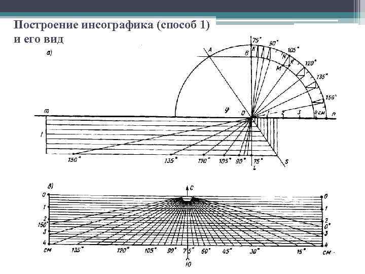 Мастер план с инсоляцией