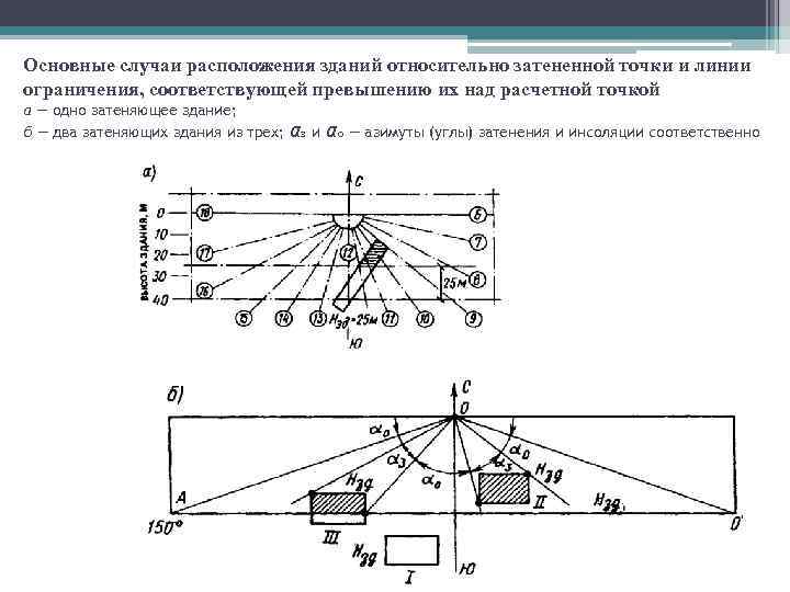 Линия ограничения