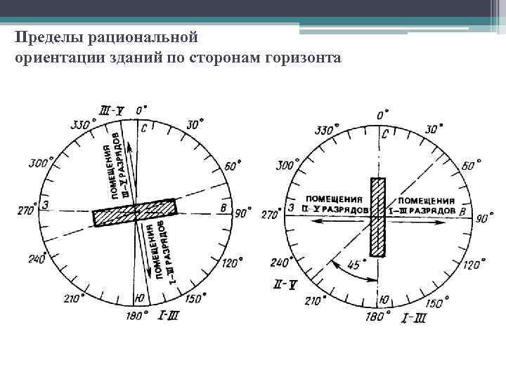 Рациональная ориентация