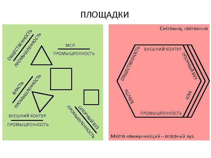 Системно, постоянно НН СТВ Е ЩЕ ВЛ ВЛ Ь АСТ АС ОМ ТЬ ЫШ