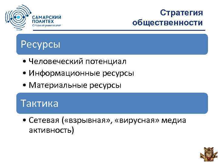 Стратегия общественности Ресурсы • Человеческий потенциал • Информационные ресурсы • Материальные ресурсы Тактика •